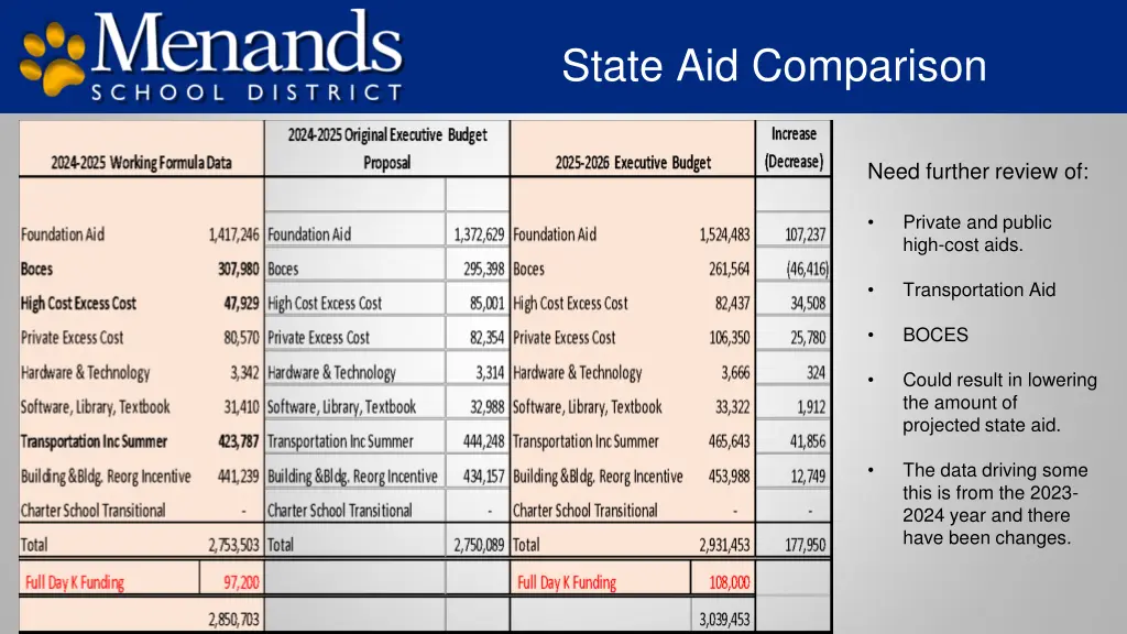 state aid comparison
