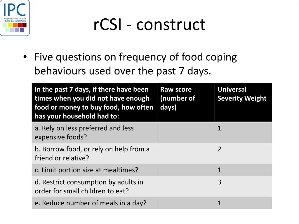 rcsi construct