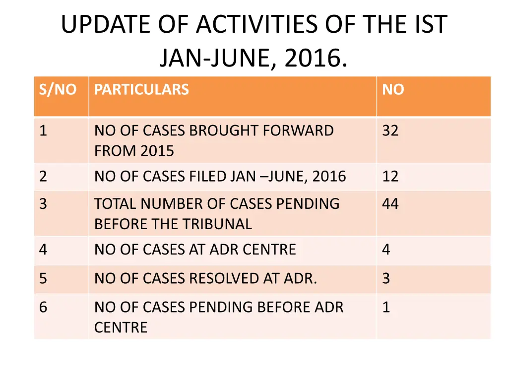 update of activities of the ist jan june 2016