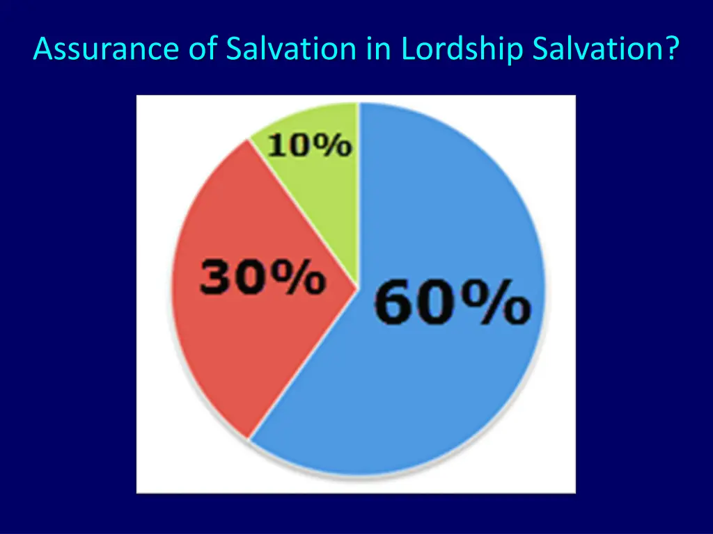 assurance of salvation in lordship salvation 3