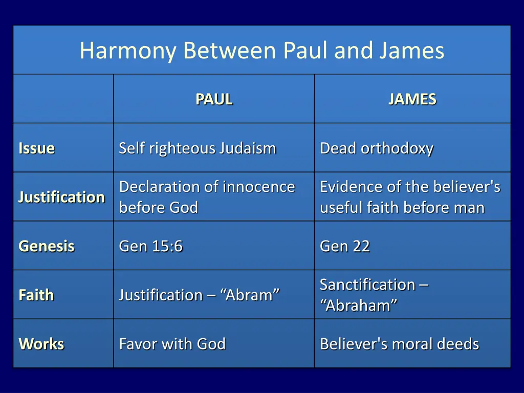 harmony between paul and james
