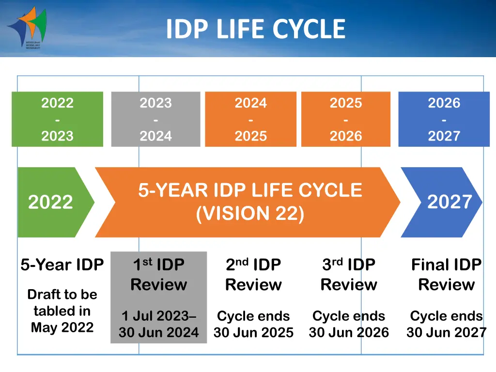 idp life cycle