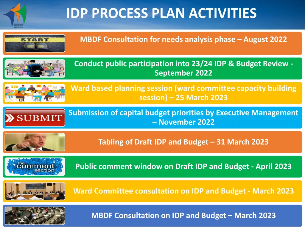 idp process plan activities