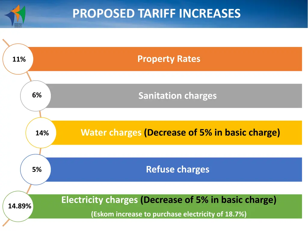 proposed tariff increases