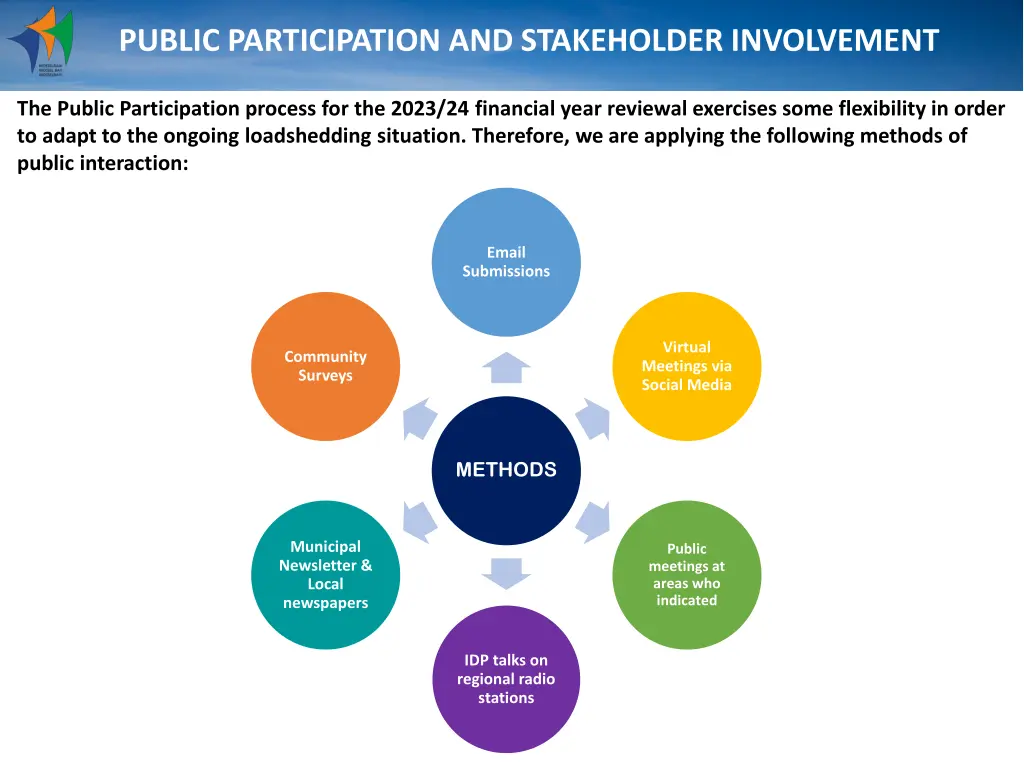 public participation and stakeholder involvement