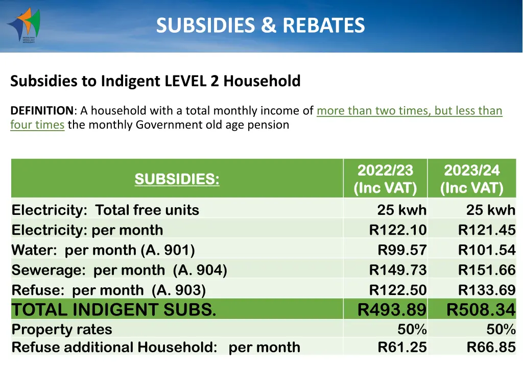 subsidies rebates 1