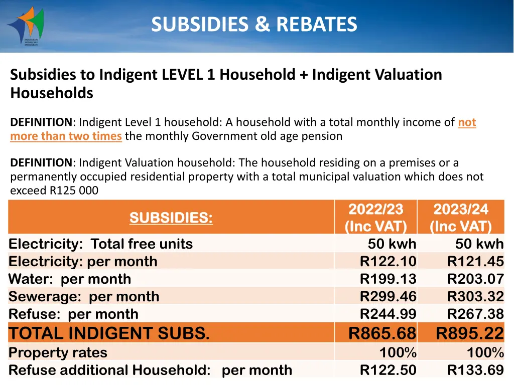 subsidies rebates