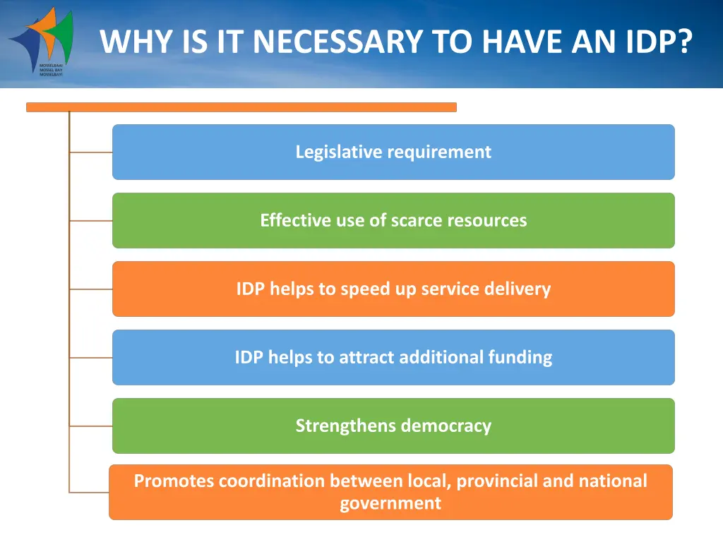 why is it necessary to have an idp