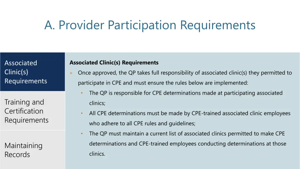 a provider participation requirements 3