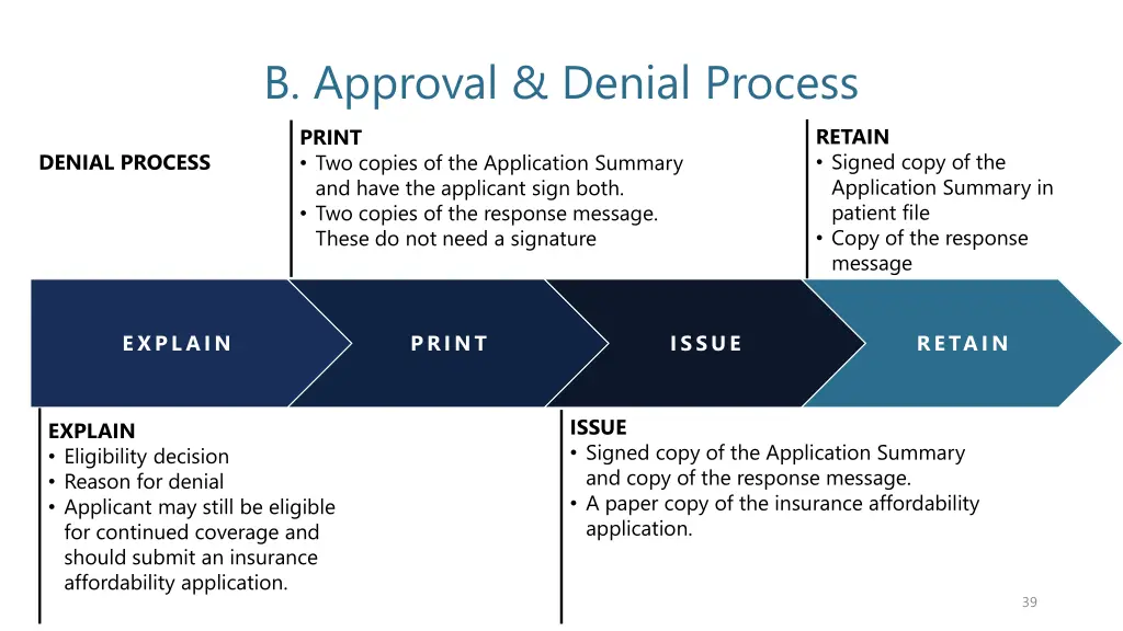 b approval denial process 2