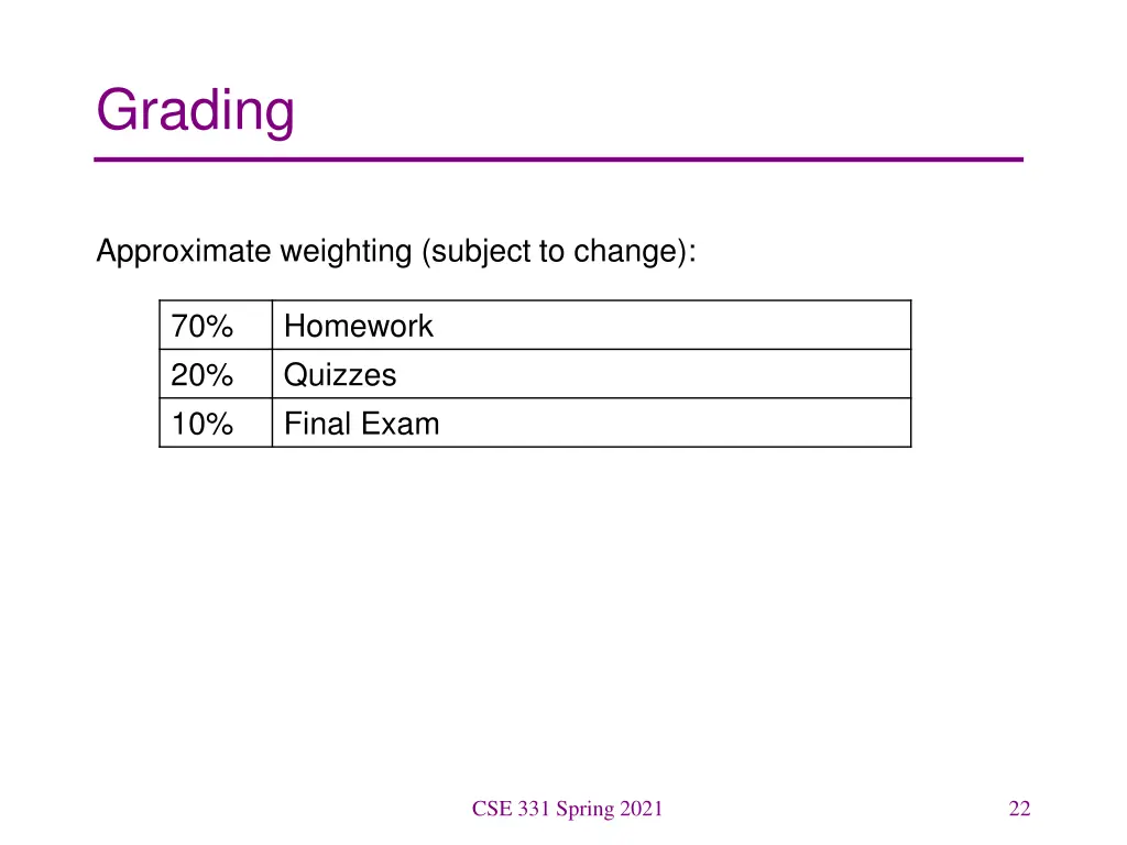 grading