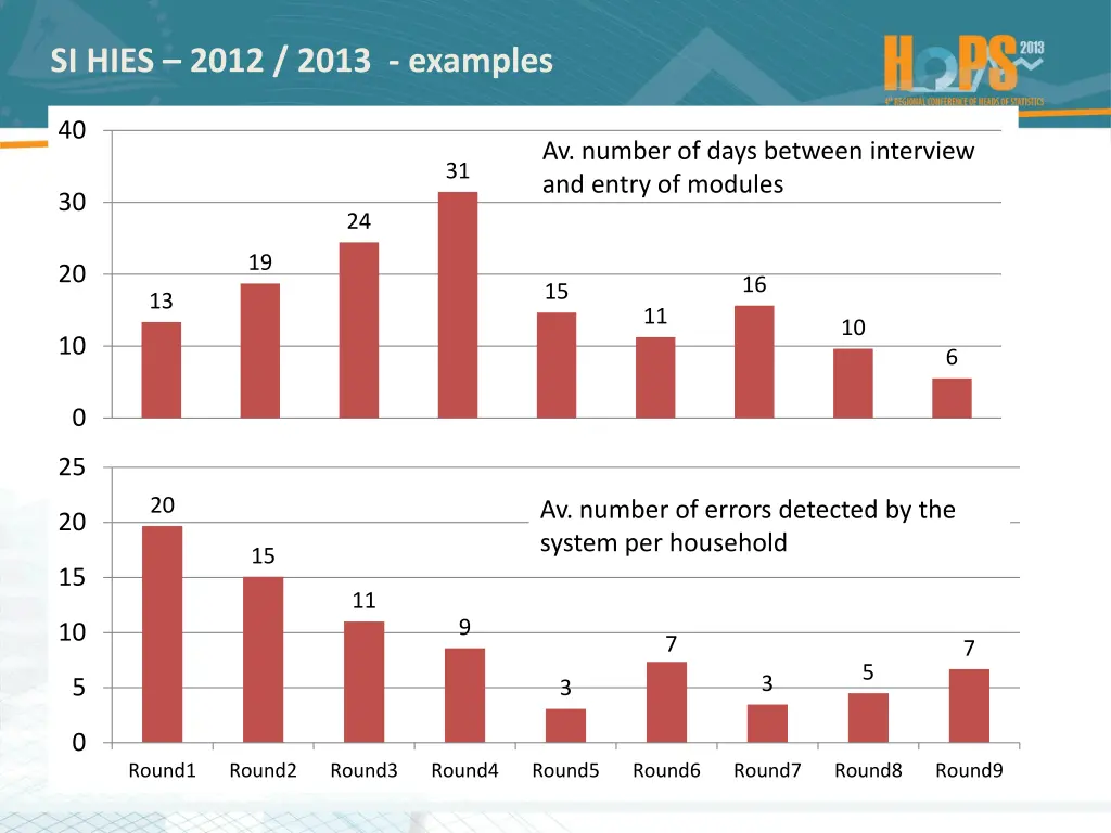 si hies 2012 2013 examples