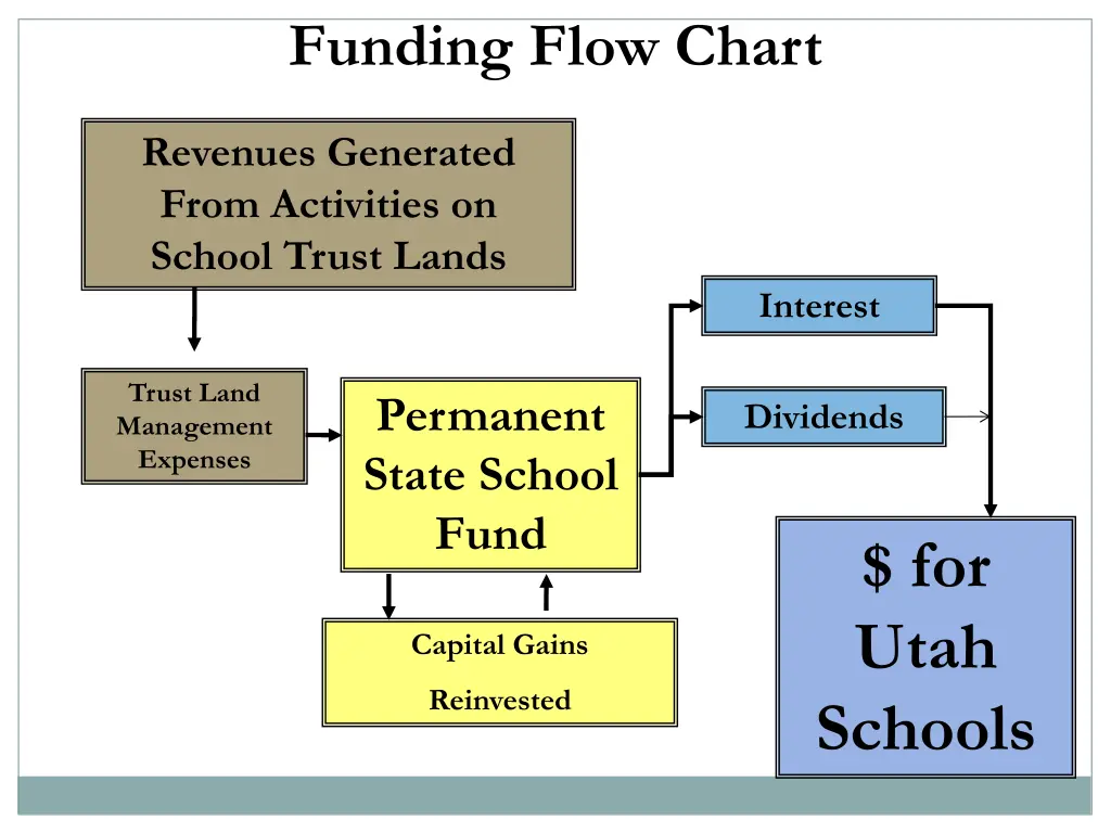funding flow chart
