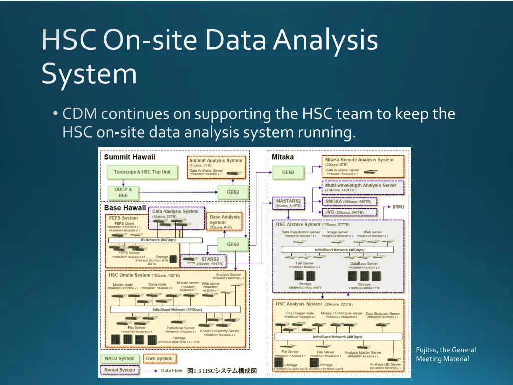 hsc on site data analysis system