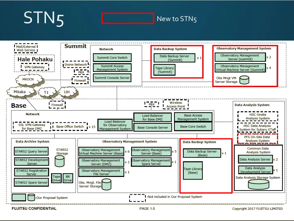 slide17