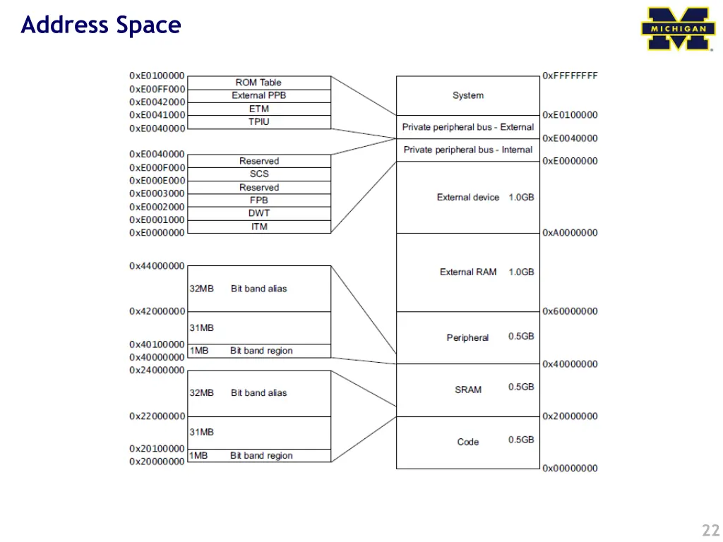address space
