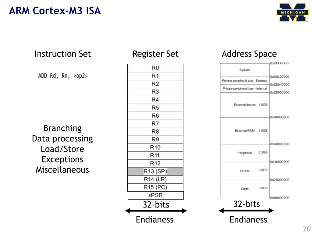 arm cortex m3 isa