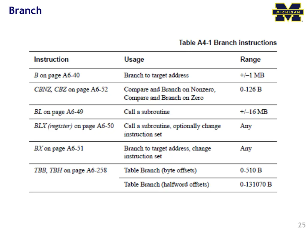 branch