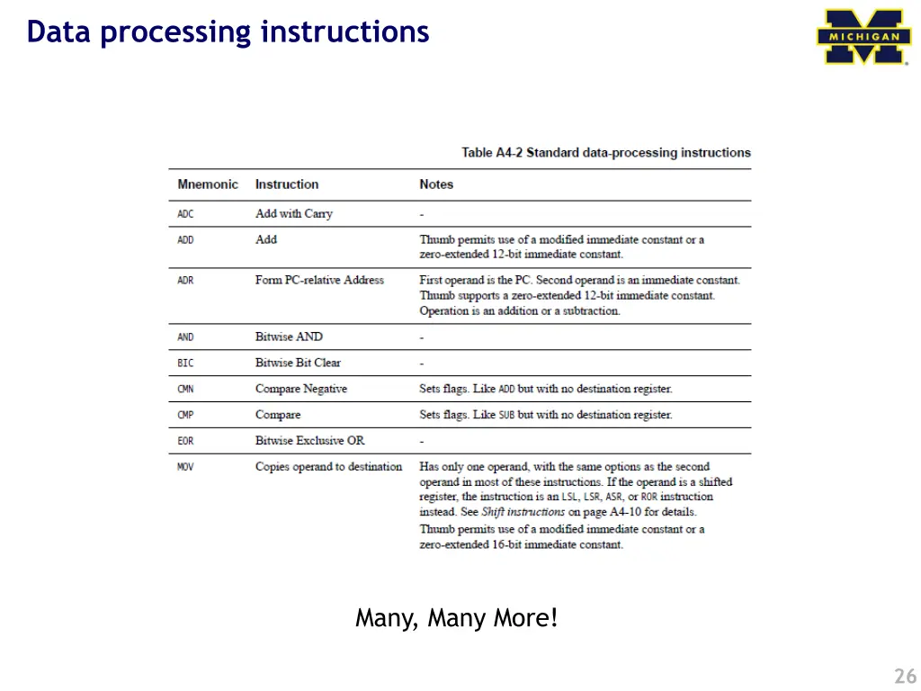 data processing instructions