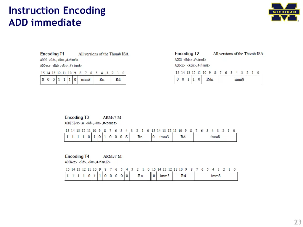 instruction encoding add immediate