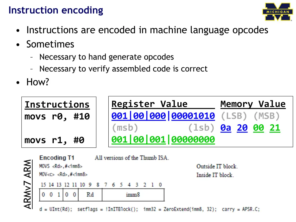 instruction encoding