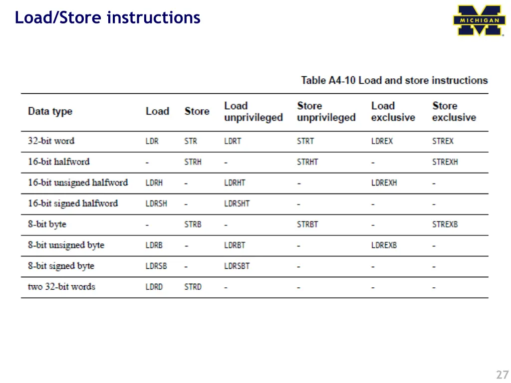 load store instructions