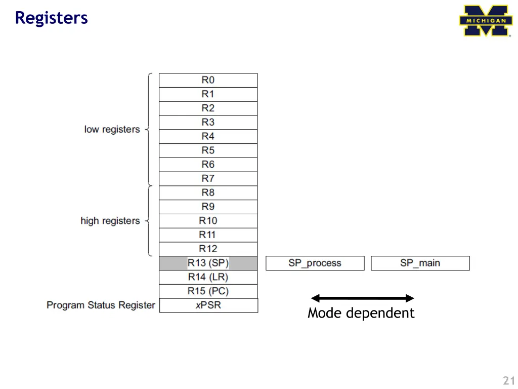 registers