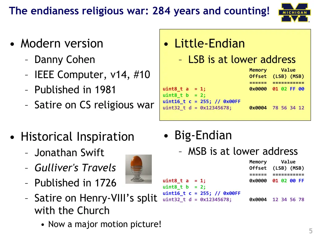 the endianess religious war 284 years and counting
