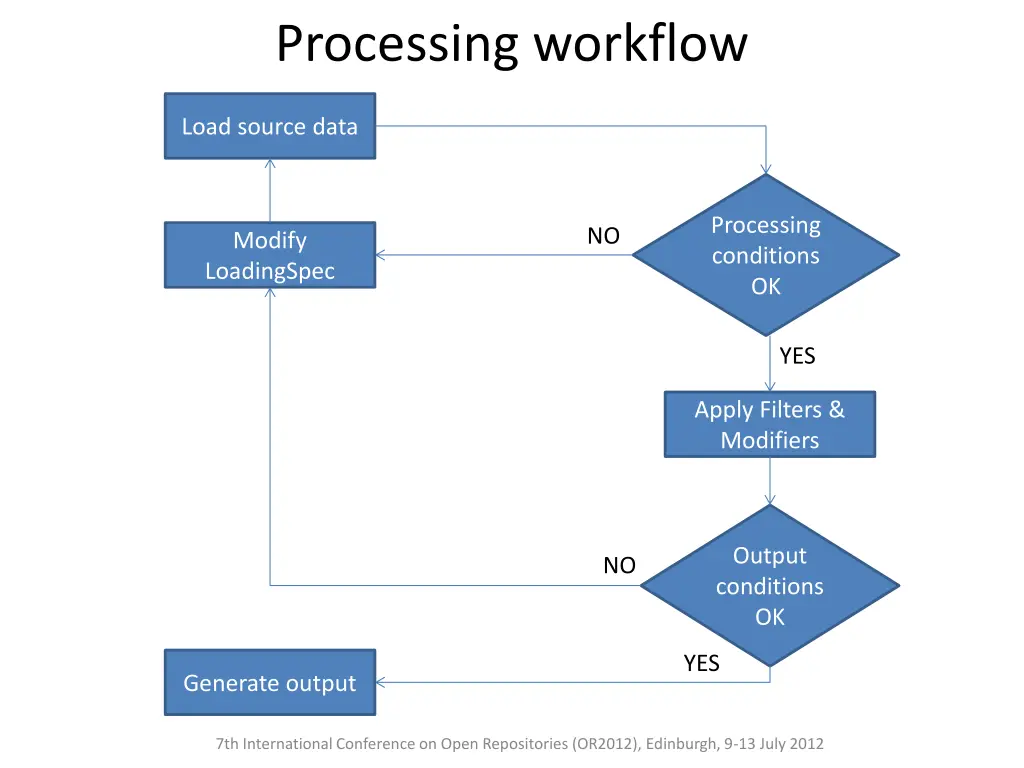 processing workflow 1