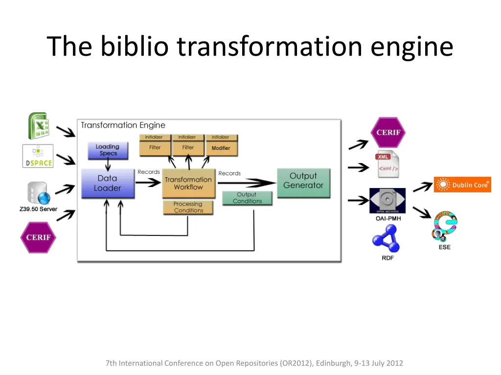 the biblio transformation engine