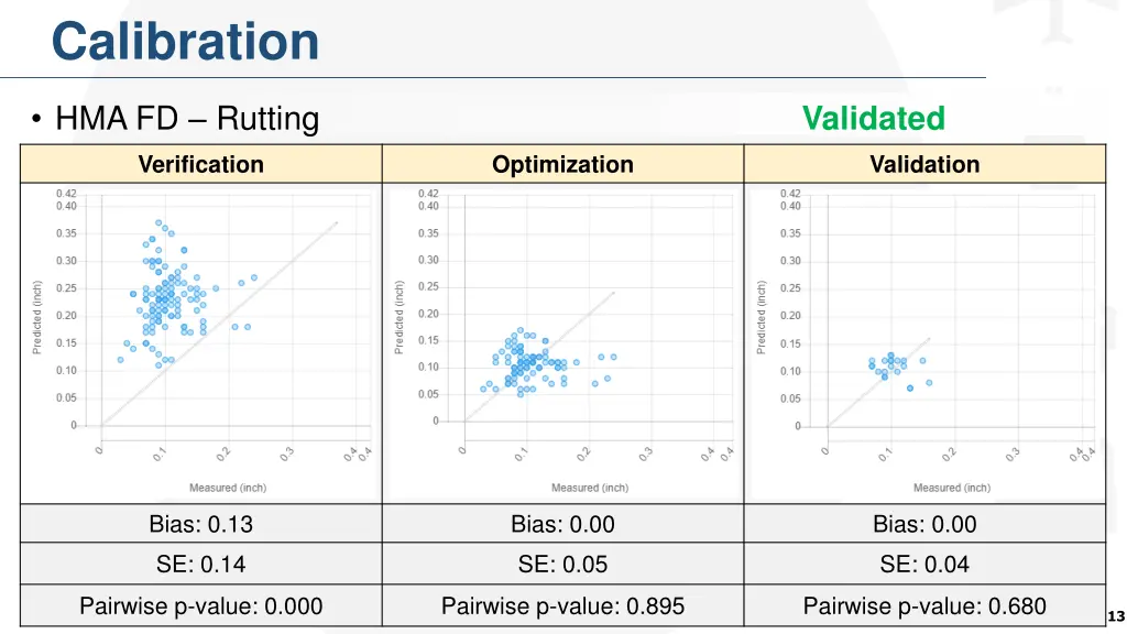 calibration