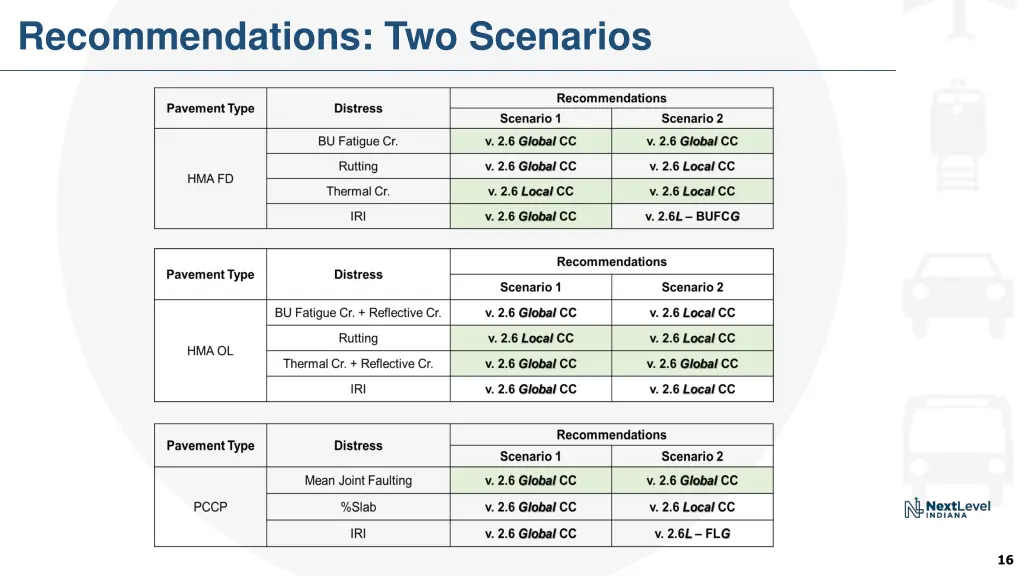 recommendations two scenarios 1