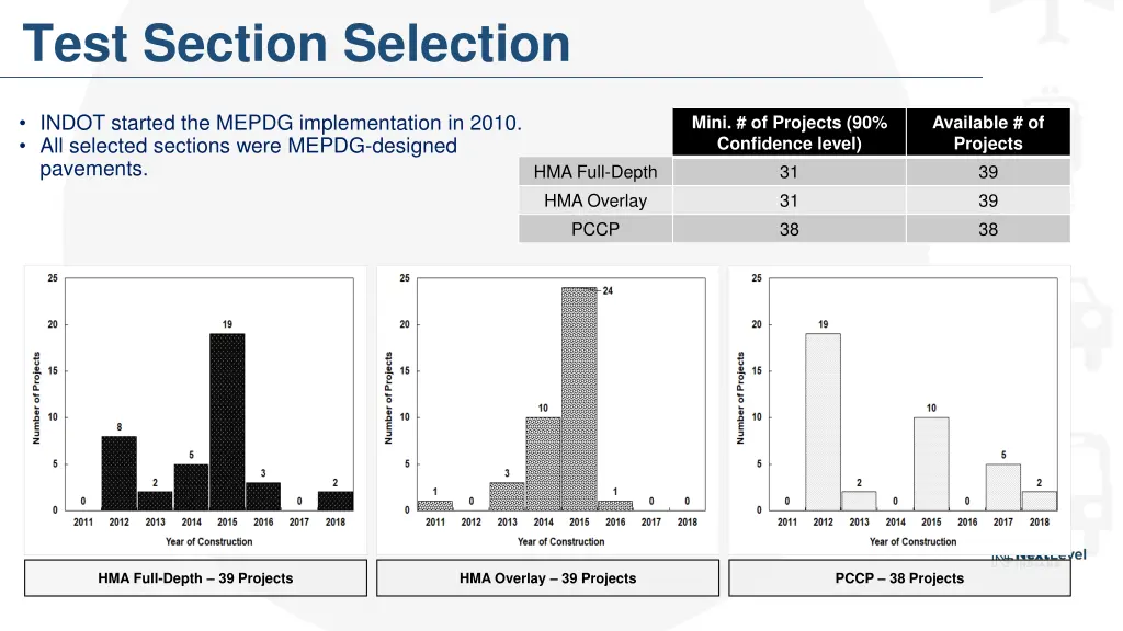 test section selection