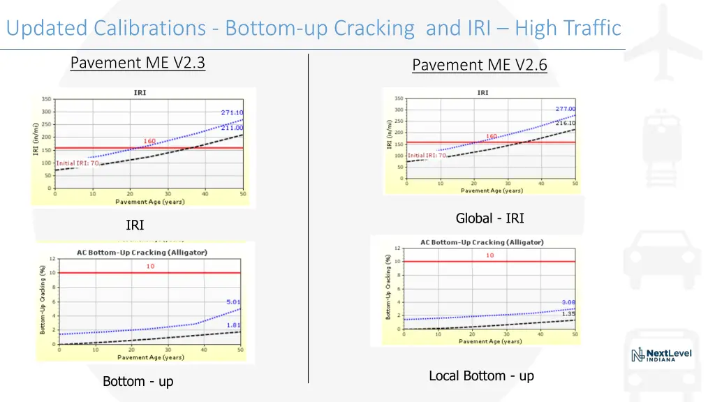 updated calibrations bottom up cracking