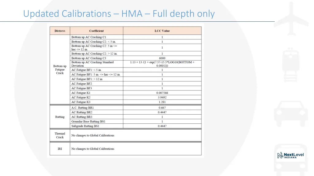 updated calibrations hma full depth only