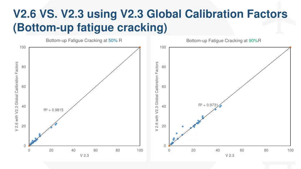 v2 6 vs v2 3 using v2 3 global calibration