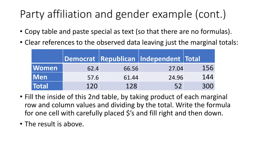 party affiliation and gender example cont 2
