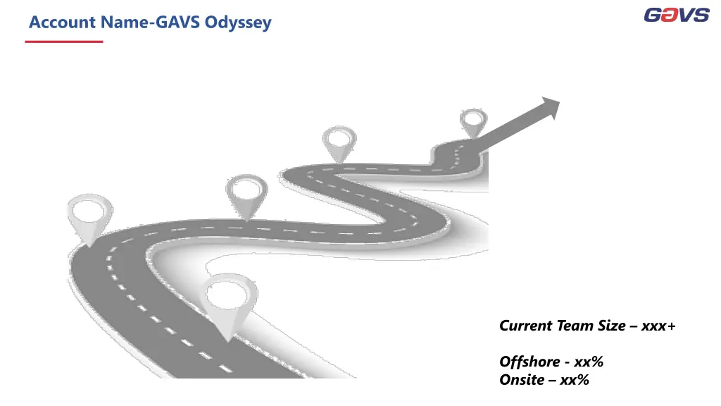 account name gavs odyssey