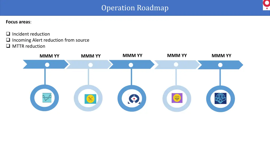 operation roadmap