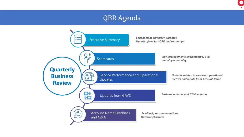 qbr agenda