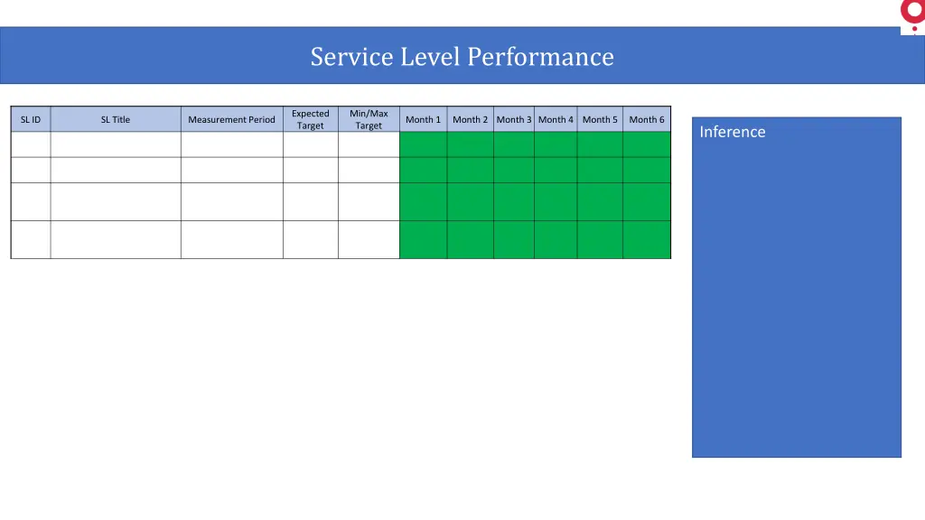 service level performance