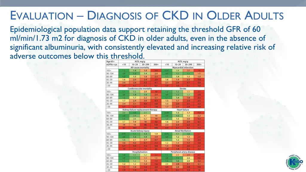 e valuation d iagnosis of ckd in o lder a dults