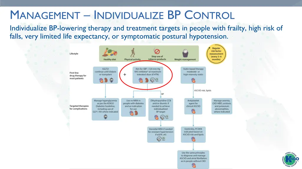 m anagement i ndividualize bp c ontrol