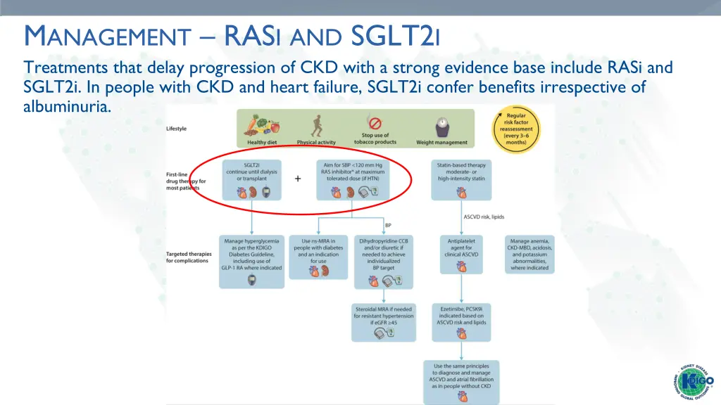 m anagement ras i and sglt2 i treatments that
