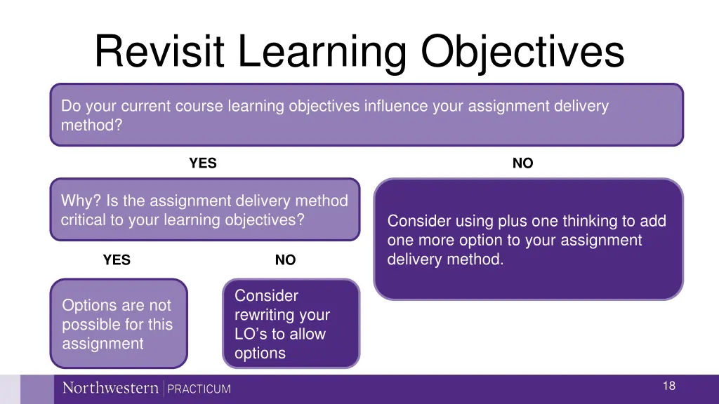 revisit learning objectives
