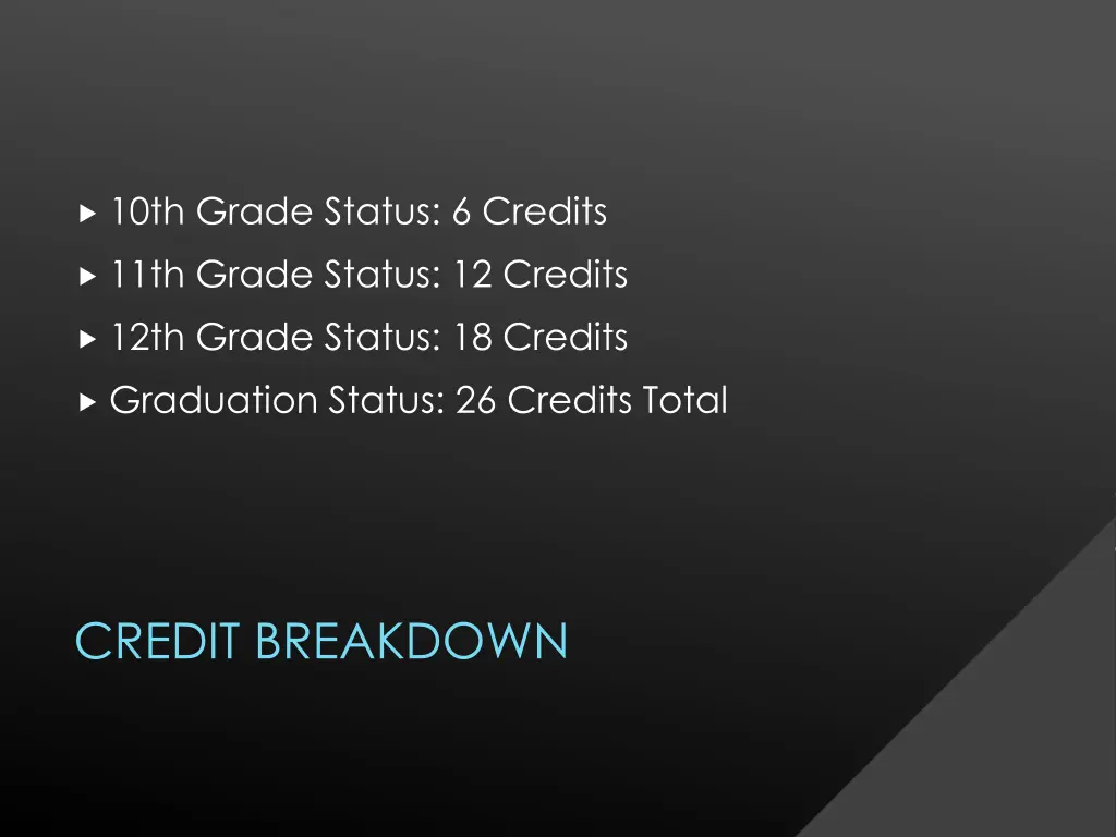 10th grade status 6 credits