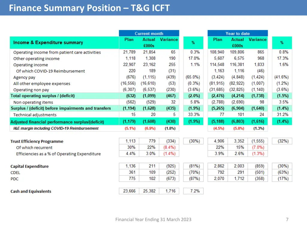 finance summary position t g icft