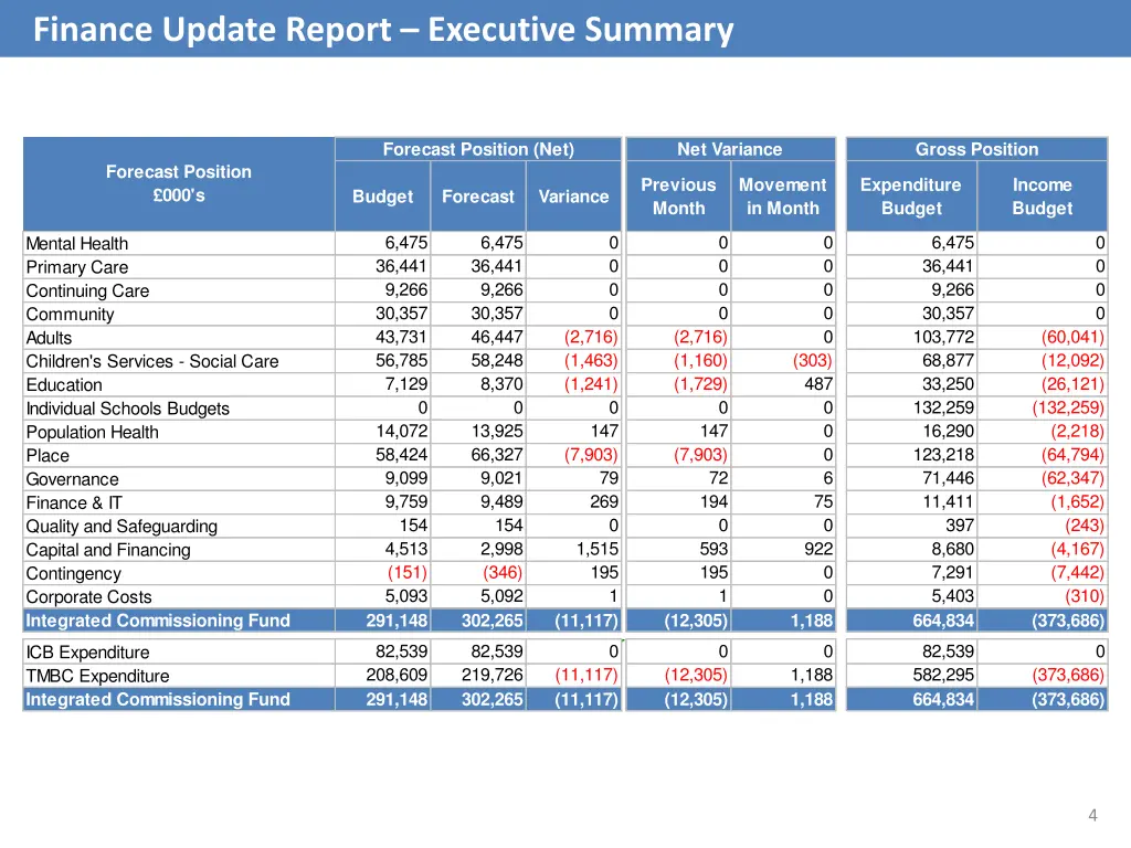 finance update report executive summary 1
