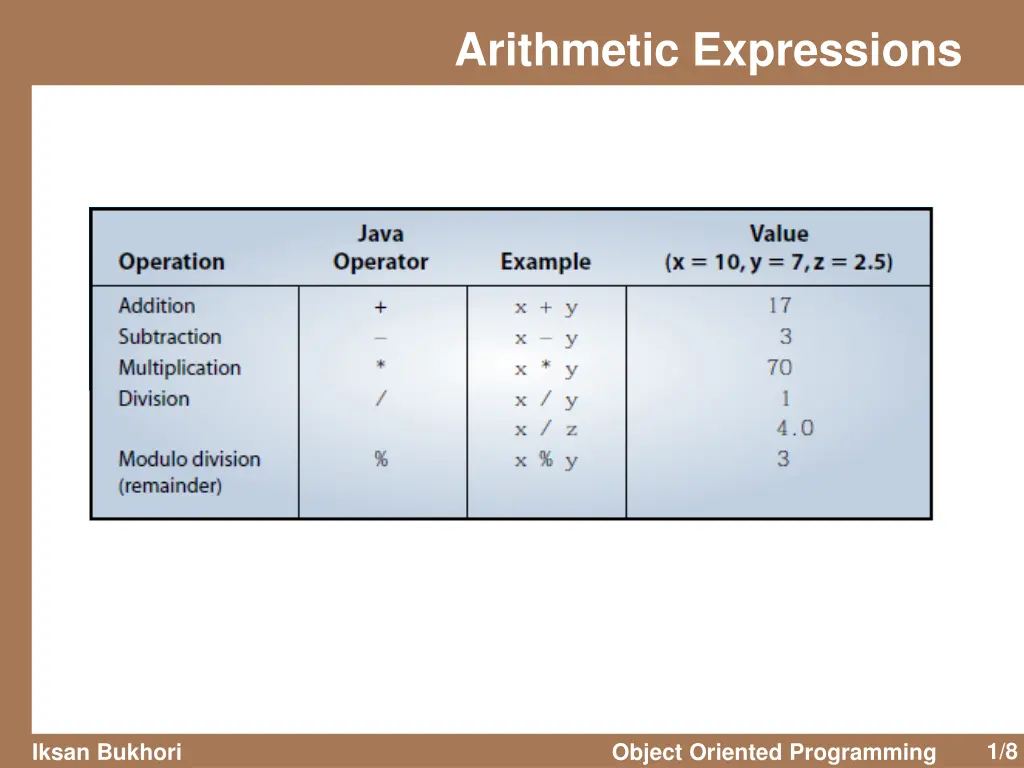 arithmetic expressions