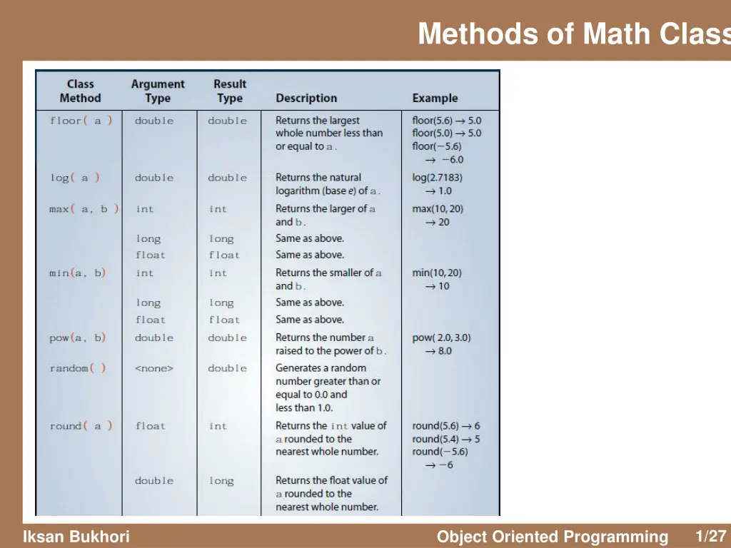 methods of math class 1